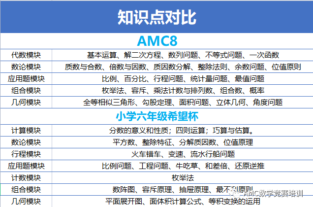 AMC竞赛