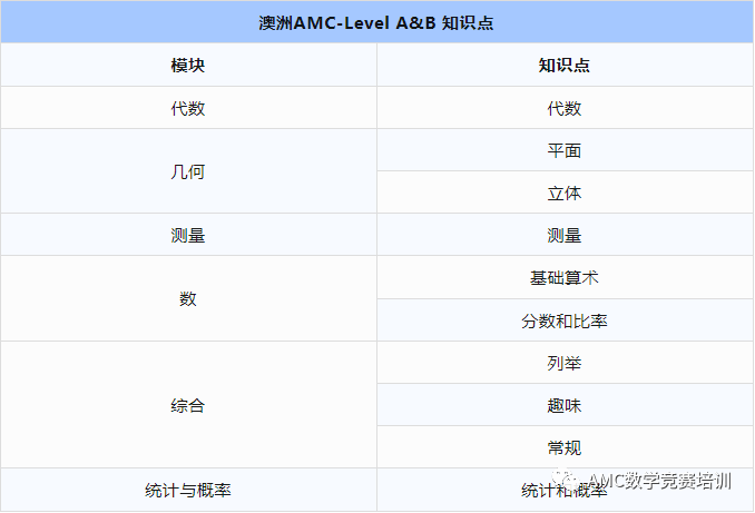 澳洲AMC数学竞赛