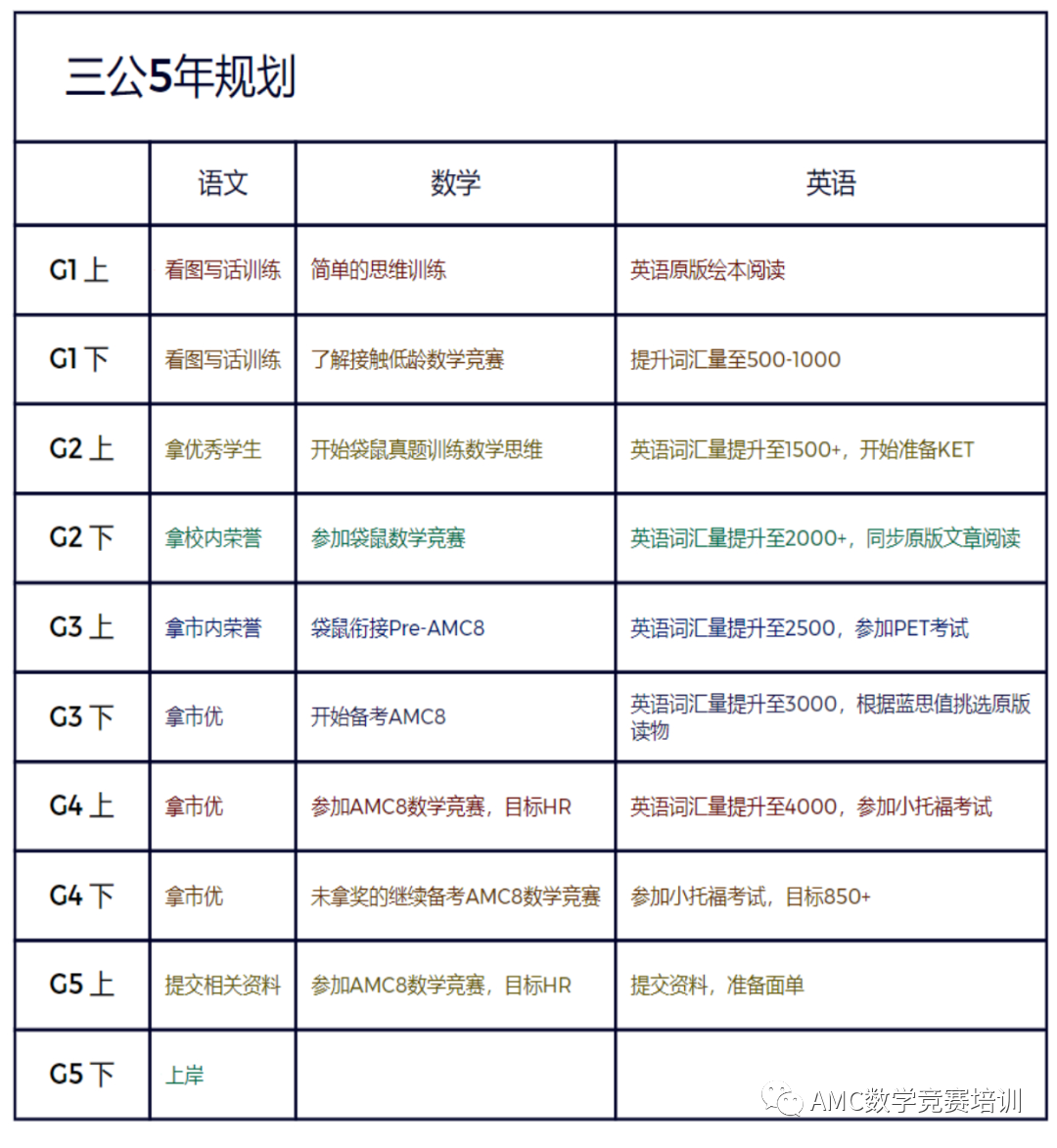 AMC8数学竞赛