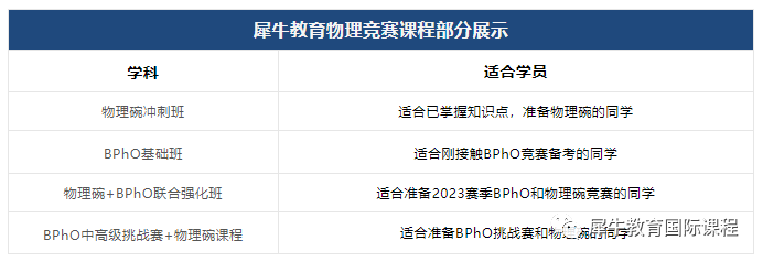 AMC数学竞赛