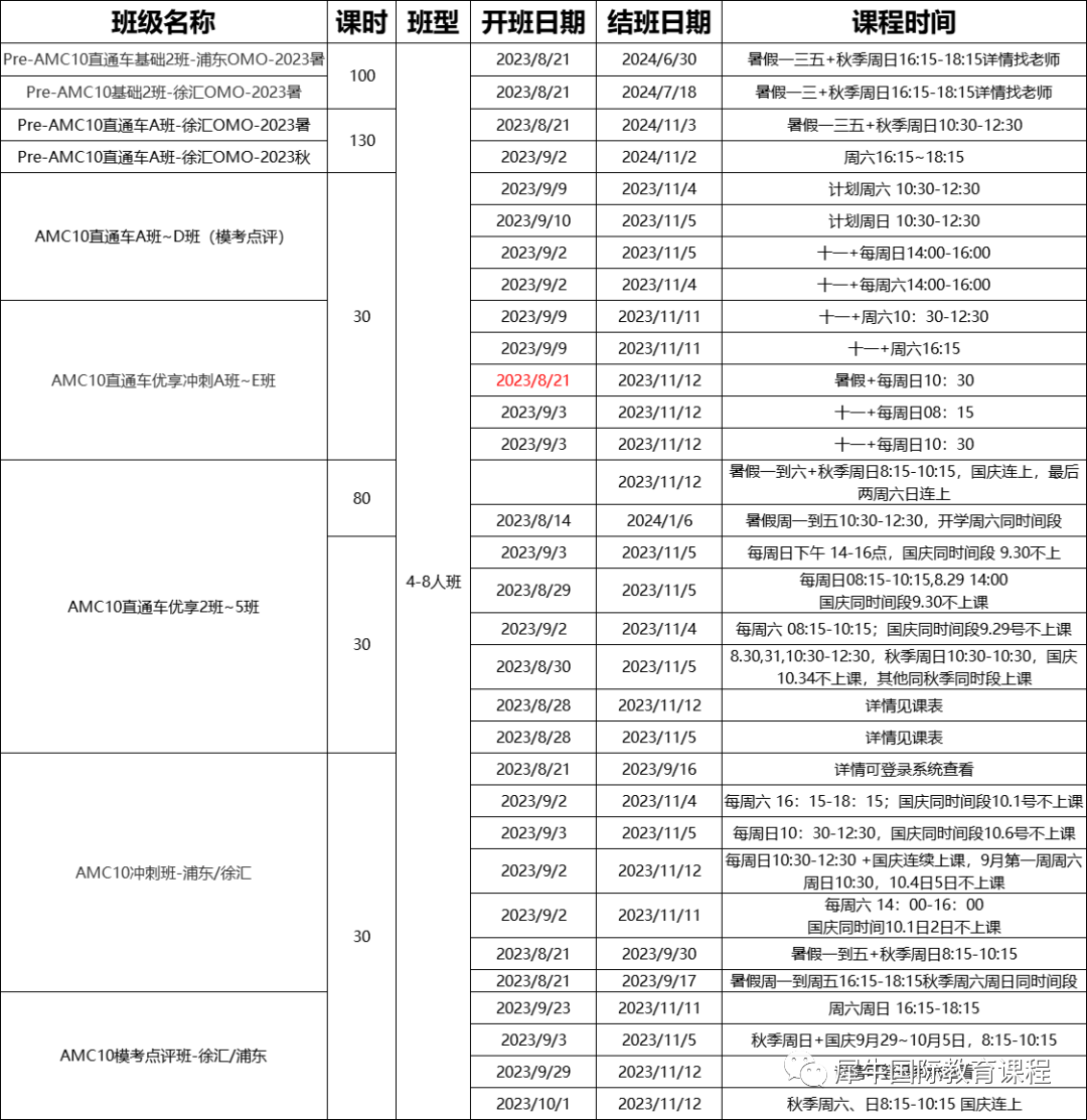AMC10竞赛