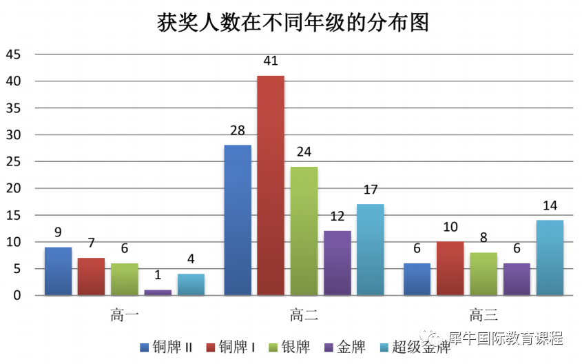 BPhO竞赛