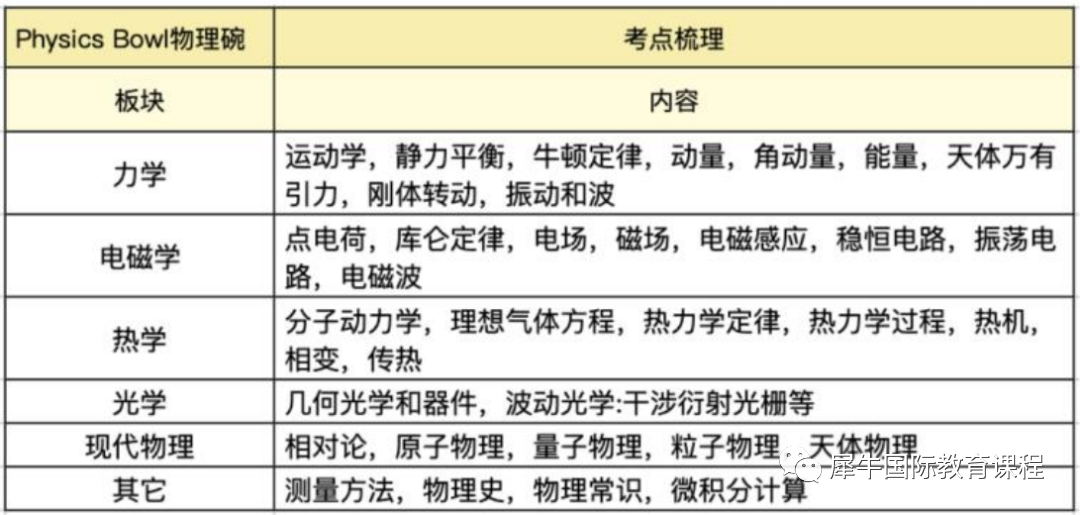 BPhO竞赛