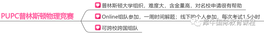 BPhO竞赛