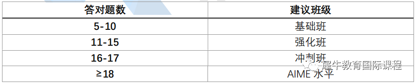AMC10数学竞赛