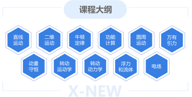 BPhO物理竞赛