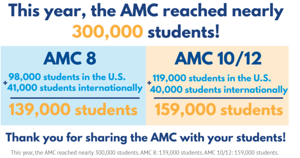 AMC12竞赛