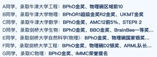 BPhO竞赛