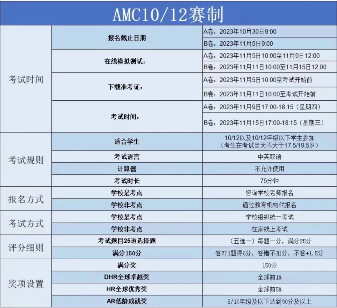 AMC10竞赛