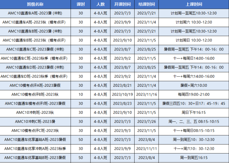 AMC10竞赛