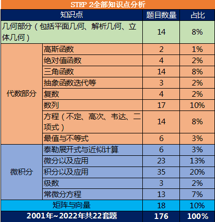 STEP数学