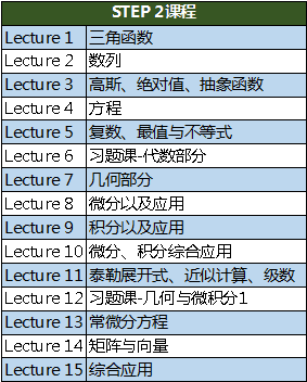 STEP数学