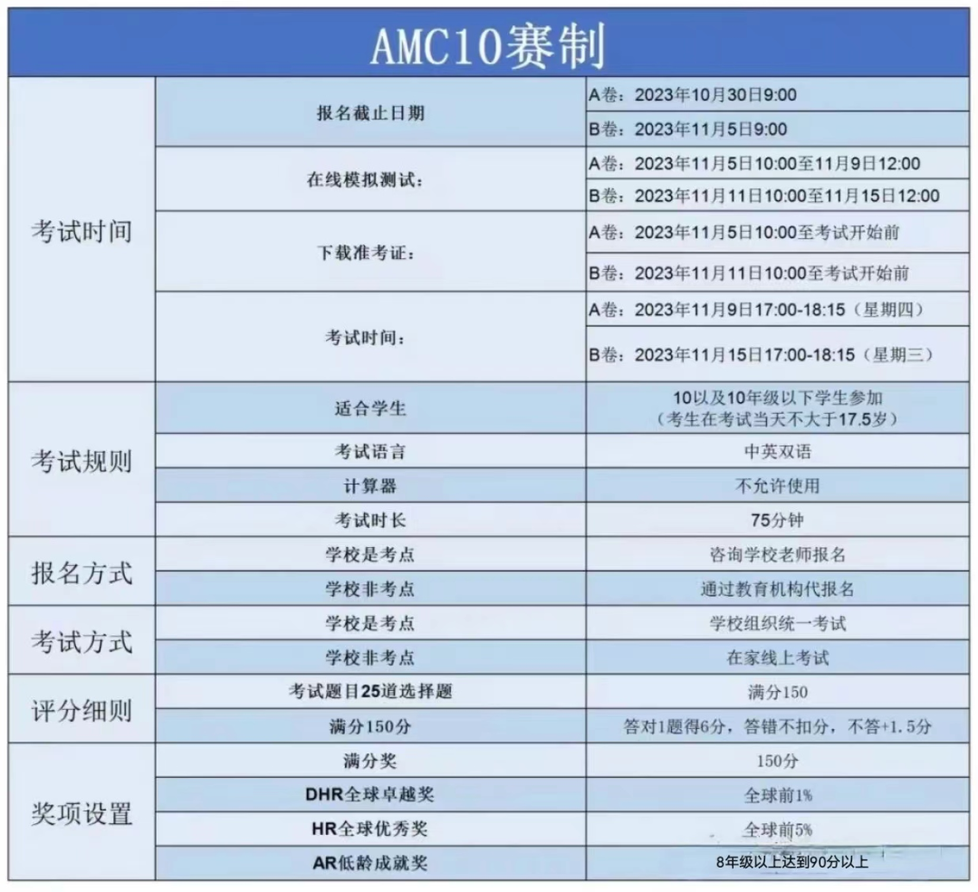 AMC10竞赛