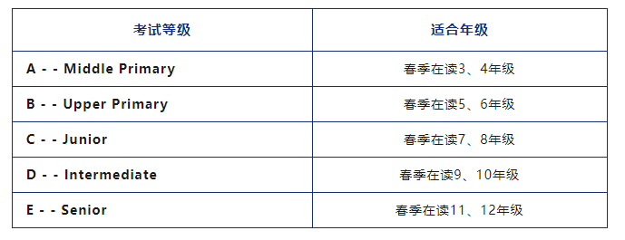 澳洲AMC
