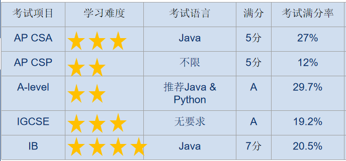USACO竞赛