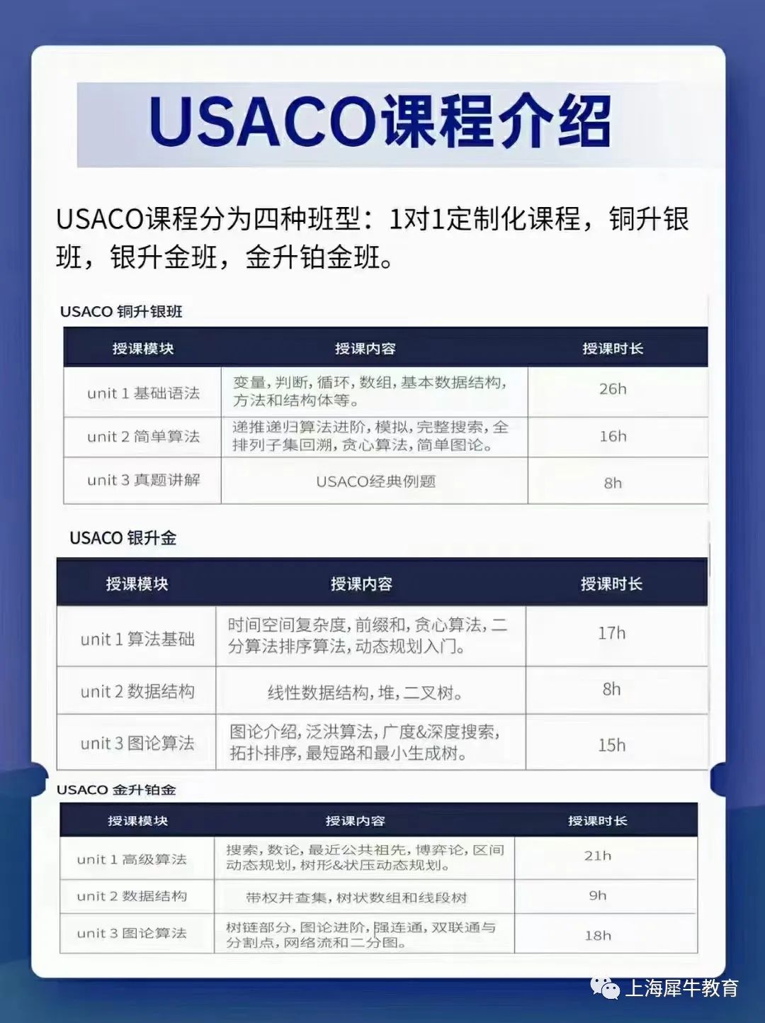 USACO竞赛