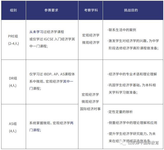 NEC竞赛