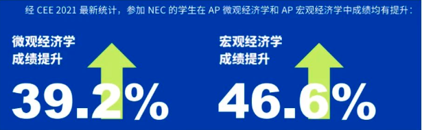 NEC竞赛
