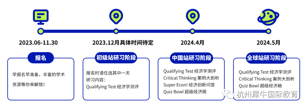 NEC竞赛