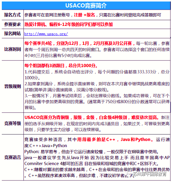 USACO竞赛