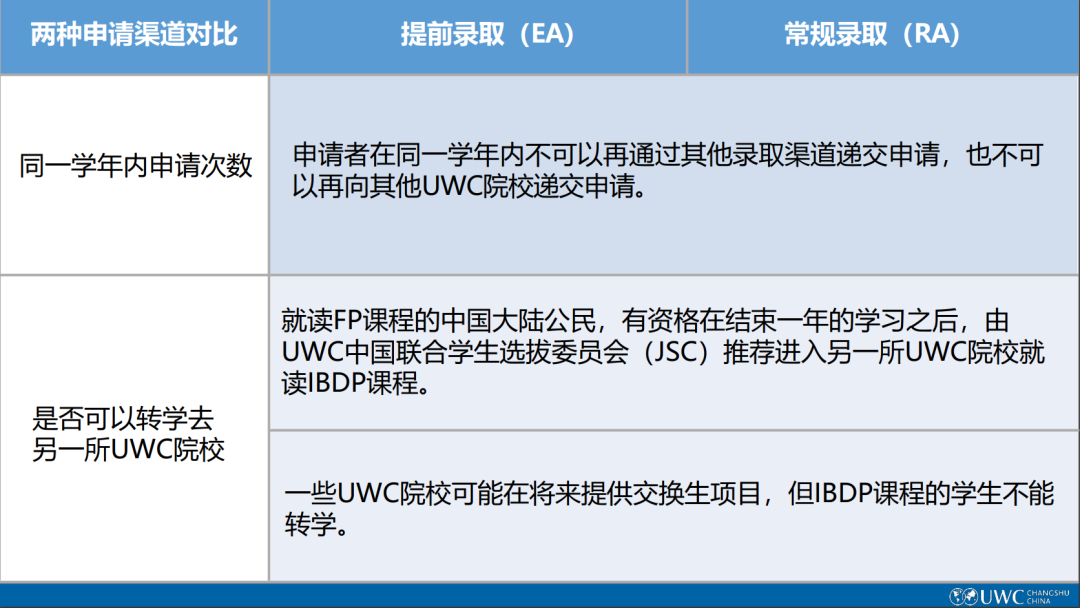 IBDP课程