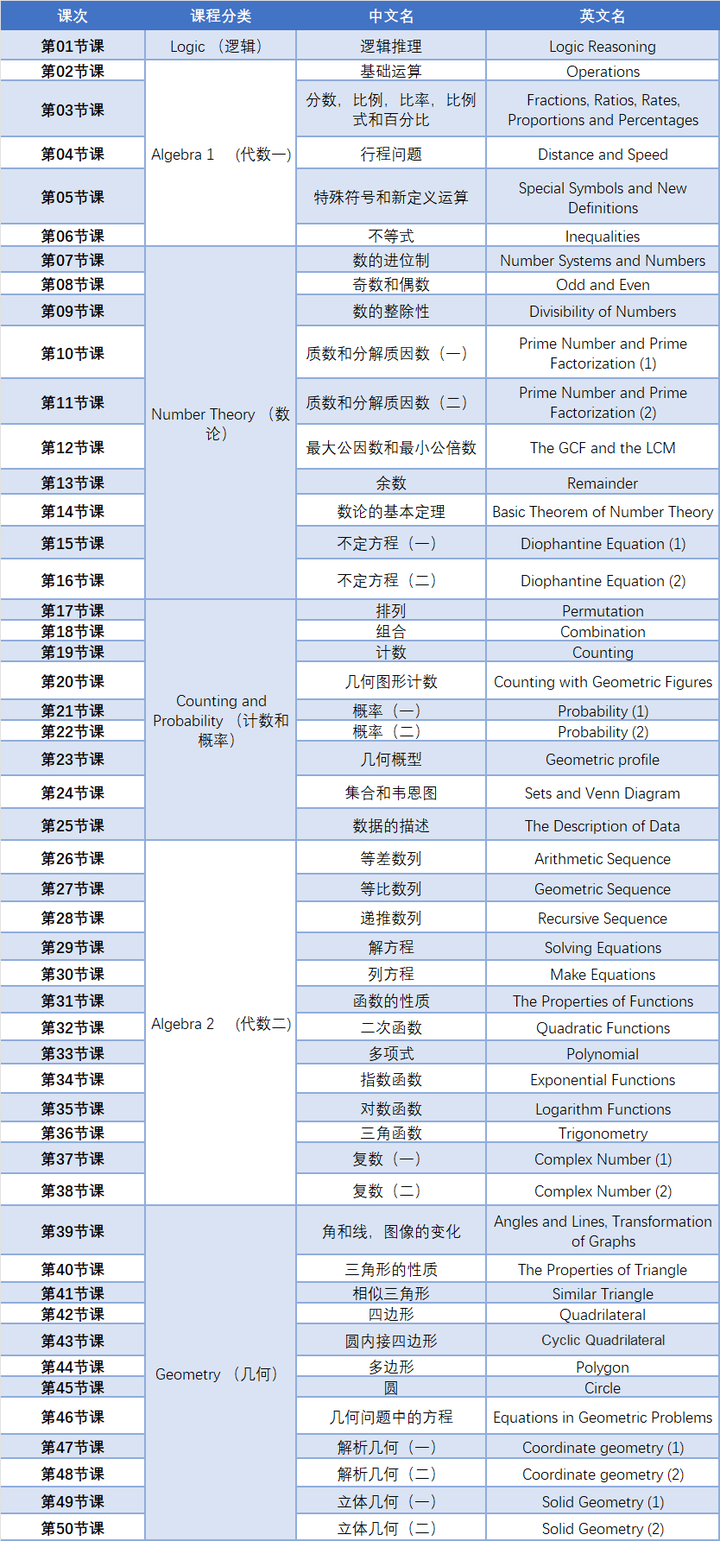 AMC10竞赛
