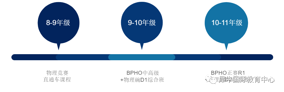 BPhO