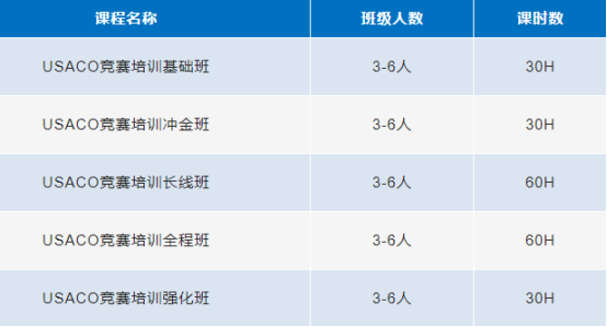 USACO竞赛