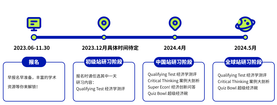 国际竞赛