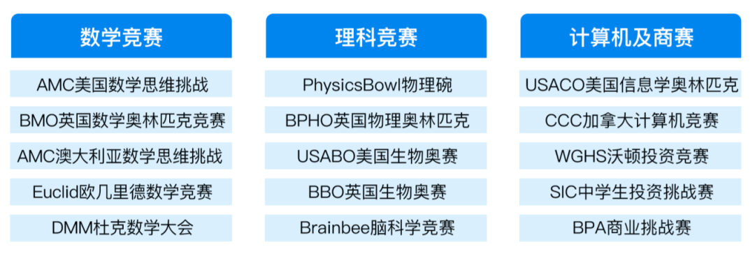 沃顿商赛