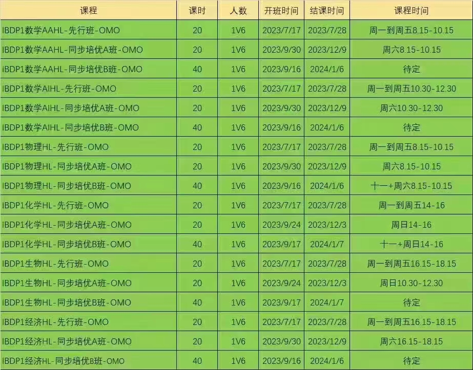 IB课程