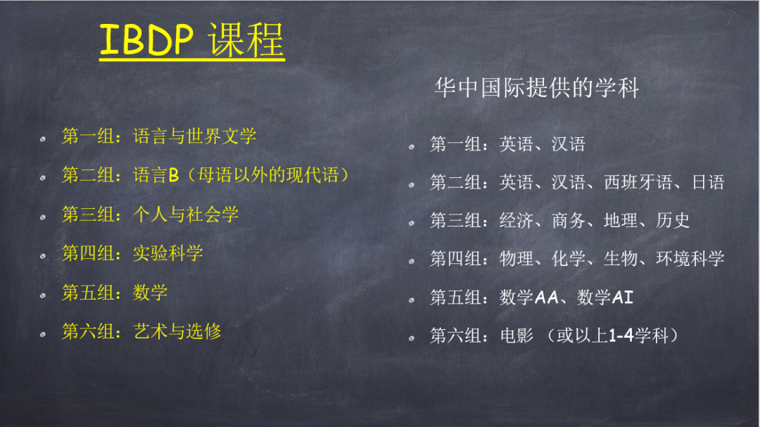 IB课程