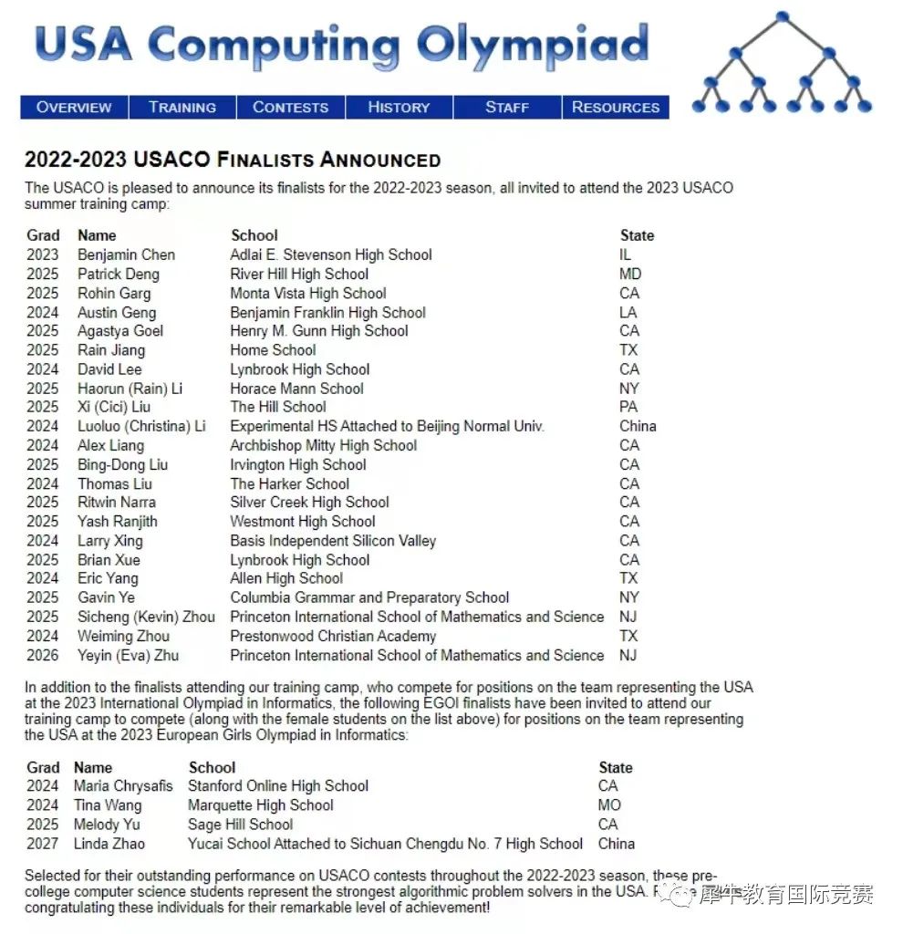 USACO