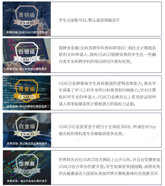 USACO竞赛