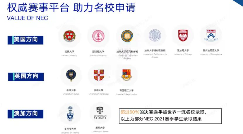 NEC竞赛