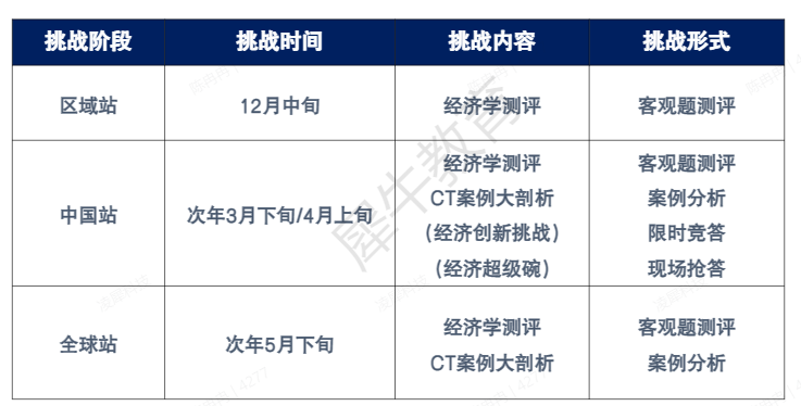 NEC竞赛