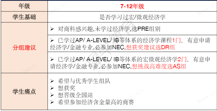 NEC竞赛