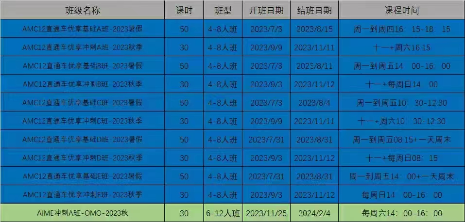 AMC12竞赛