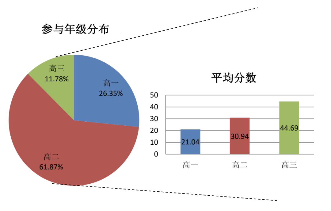 BPhO物理竞赛