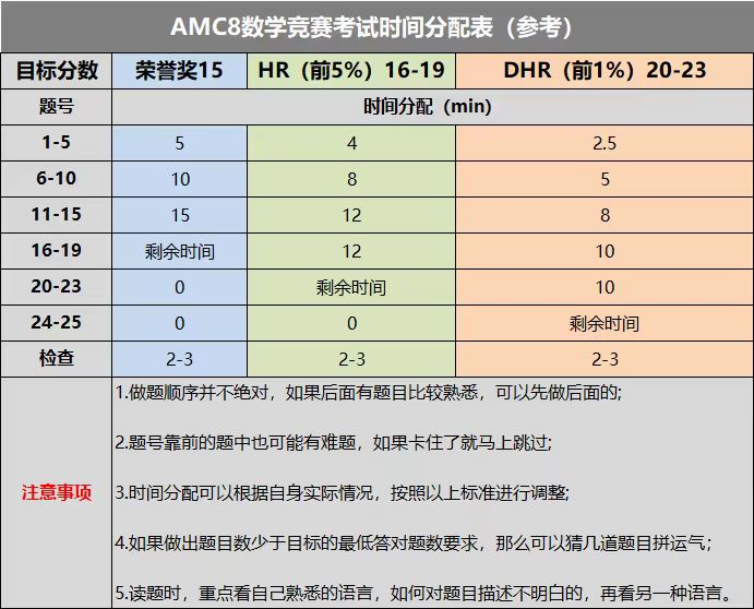 AMC10
