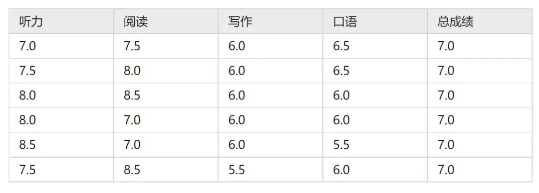 雅思
