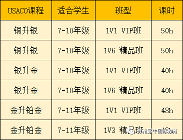 USACO竞赛