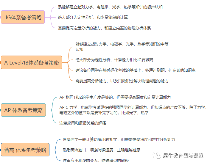 物理竞赛