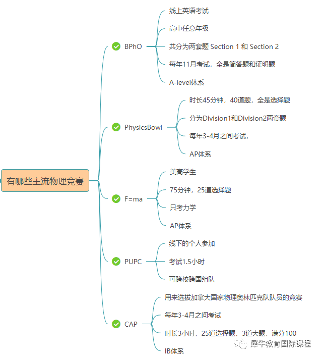 物理竞赛