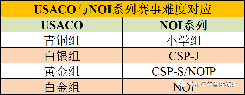 USACO竞赛
