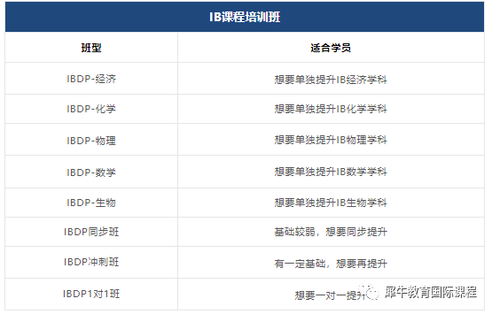 IB选课