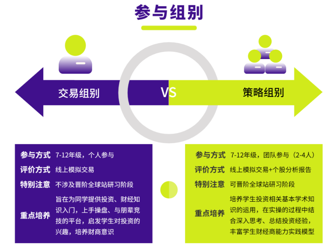 SIC竞赛