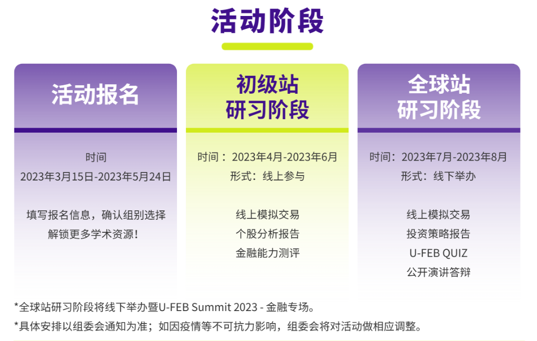 SIC竞赛