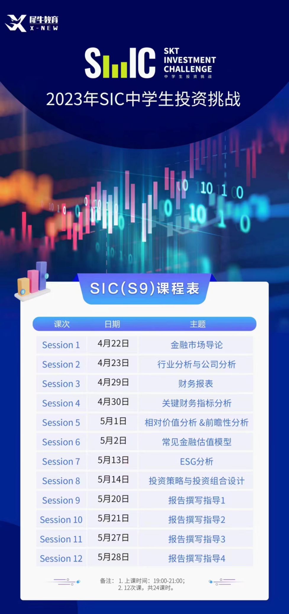 SIC竞赛