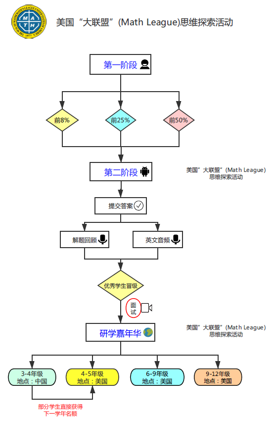 美国大联盟